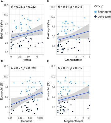 Sputum microbe community alterations induced by long-term inhaled corticosteroid use are associated with airway function in chronic obstructive pulmonary disease patients based on metagenomic next-generation sequencing (mNGS)